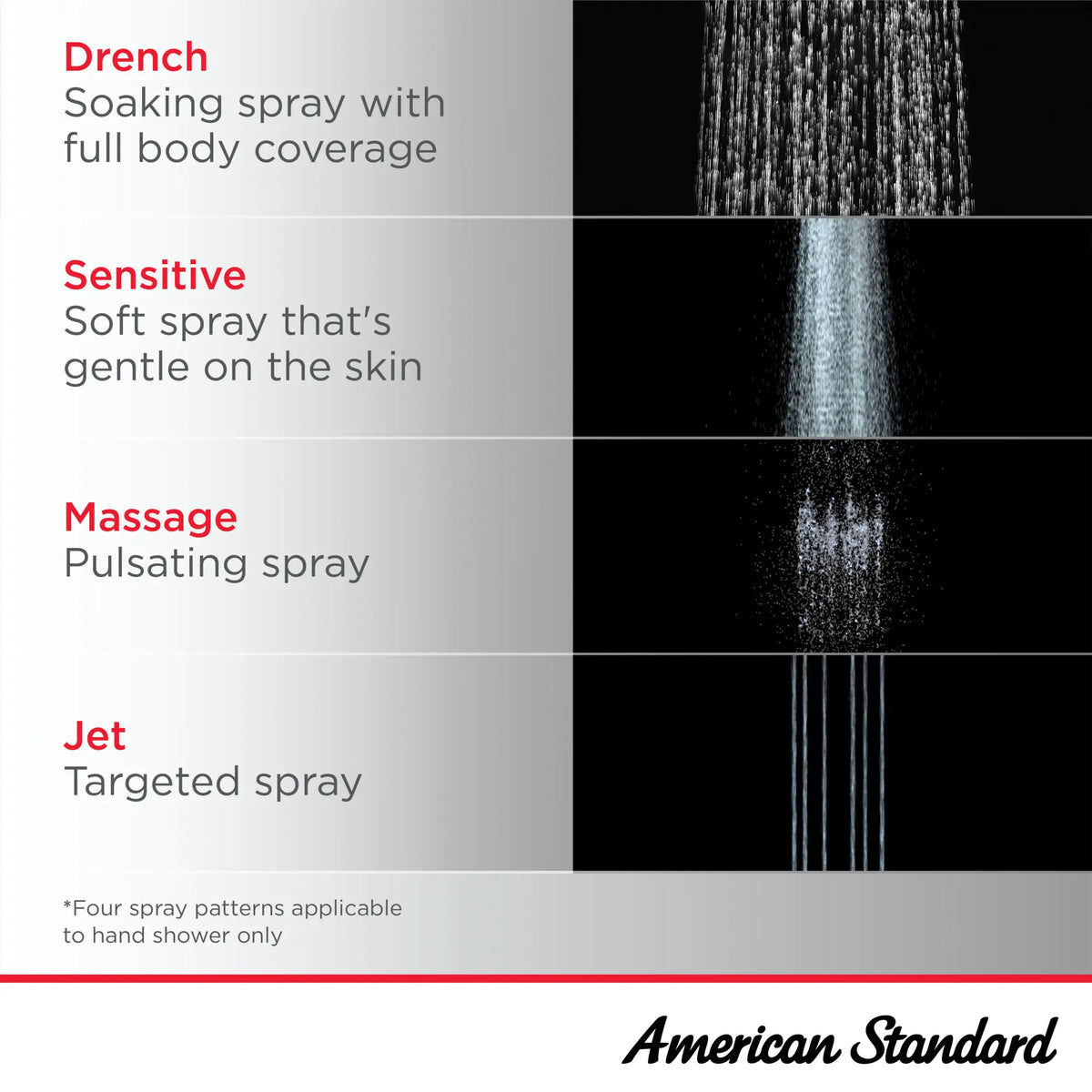 Spectra® Versa® - système de douche de 24 po à 4 fonctions, 1,8 gpm/6,8 L/min avec pomme de douche à effet de pluie // AUBE FRAÎCHE BROSSÉ // 231596_SpectraVersa_Infographic_102907_0005_OCT2023_CDNwebp.webp