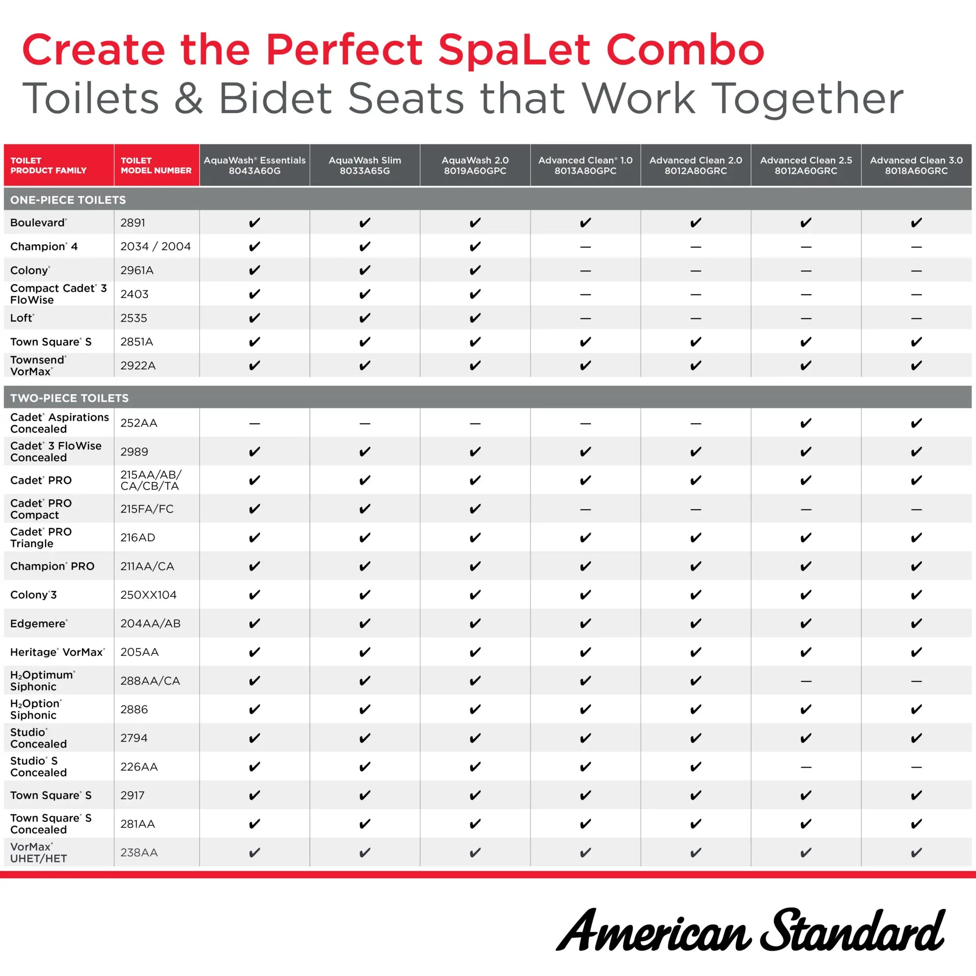 Advanced Clean 2.5 SpaLet® - siège de bidet électrique avec télécommande // BLANC // 262261_SpaLetChart_Infographic_Generic_0001_JUN2025_1_CDNwebp.webp
