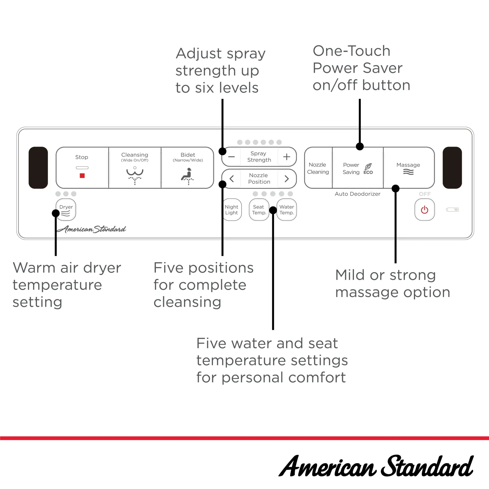 Advanced Clean 2.5 SpaLet® - siège de bidet électrique avec télécommande // BLANC // 262372_SpaLet_Infographic_8012A60GRC_0001_MAY2025_0_CDNwebp.webp