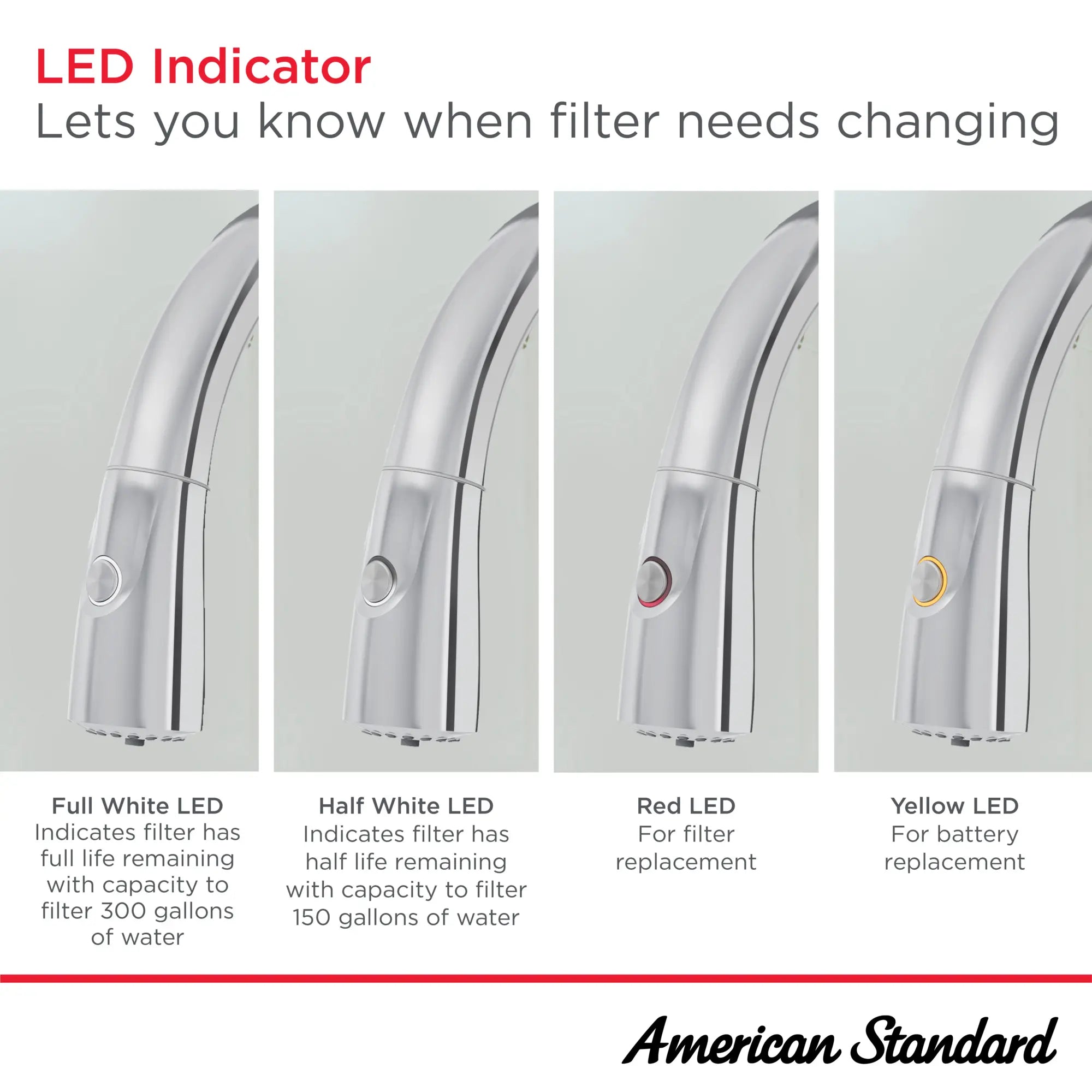 Robinet de cuisine rétractable Saybrook® à monocommande et jet double, 1,5 gpm, avec filtre // CHROME POLI // 262763_Saybrook_Infographic_4902330_0003_MAY2025_0_CDNwebp.webp