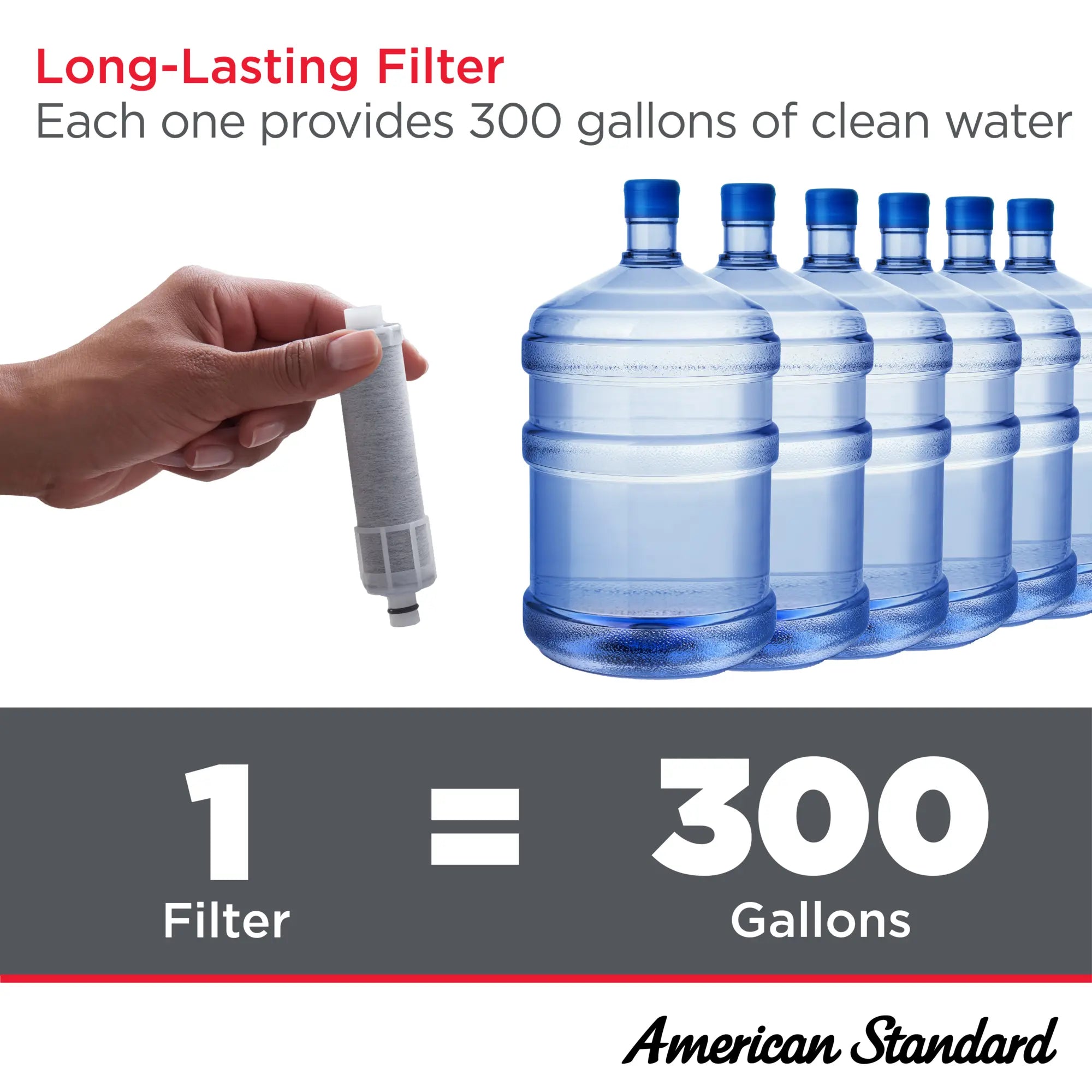 Robinet de cuisine rétractable Saybrook® à monocommande et jet double, 1,5 gpm, avec filtre // CHROME POLI // 262766_Saybrook_Infographic_4902330_0002_MAY2025_1_CDNwebp.webp