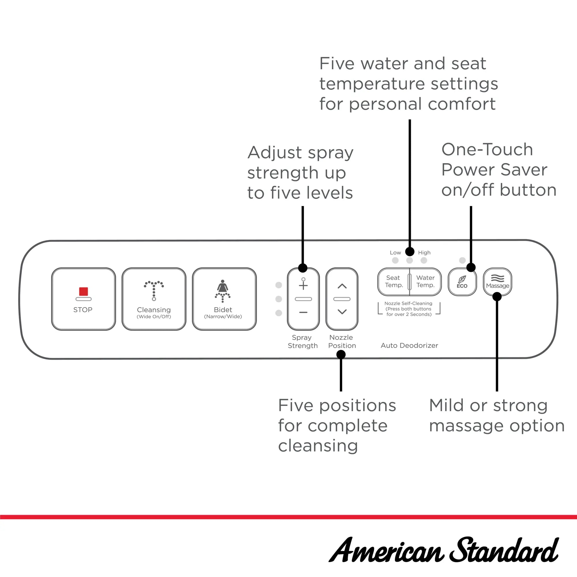 Advanced Clean 1.0 - siège de bidet électrique SpaLet® avec panneau de commande latéral // BLANC // 263108_SpaLet_Infographic_8013A80GPC_0001_JUN2025_0_CDNwebp.webp