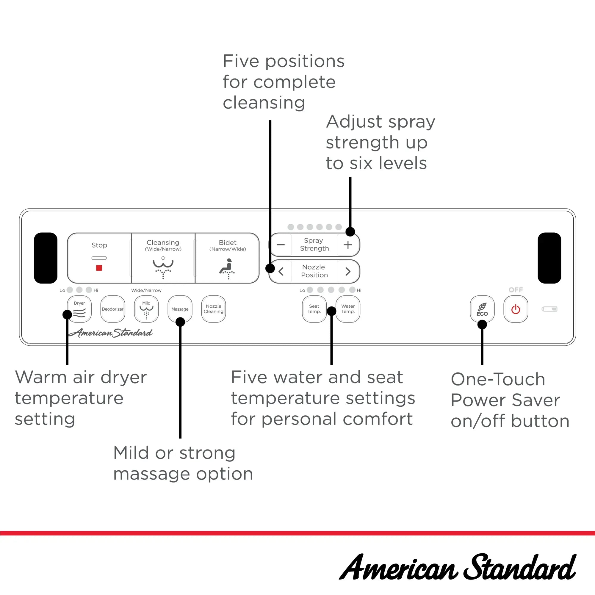Advanced Clean 3.0 SpaLet® - siège de bidet électrique avec télécommande // BLANC // 263784_SpaLet_Infographic_8018A60GRC_0001_JUN2025_0_CDNwebp.webp