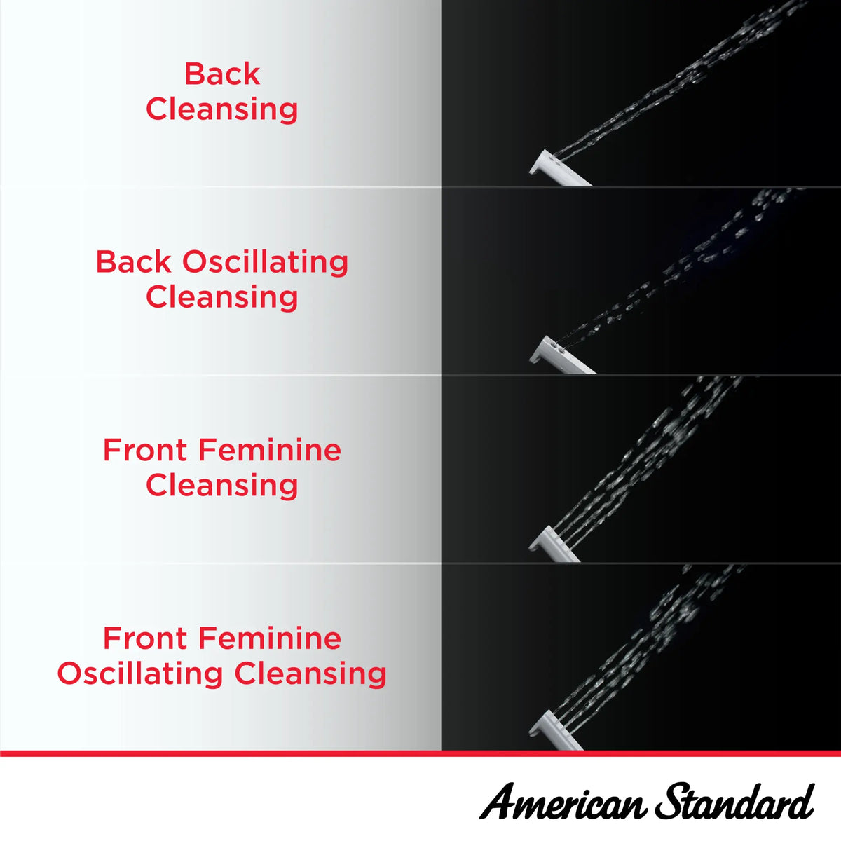 Advanced Clean 1.0 - siège de bidet électrique SpaLet® avec panneau de commande latéral // BLANC // 66981_SpaLet_Infographic_297AA204_0004_APR2025_2_CDNwebp.webp