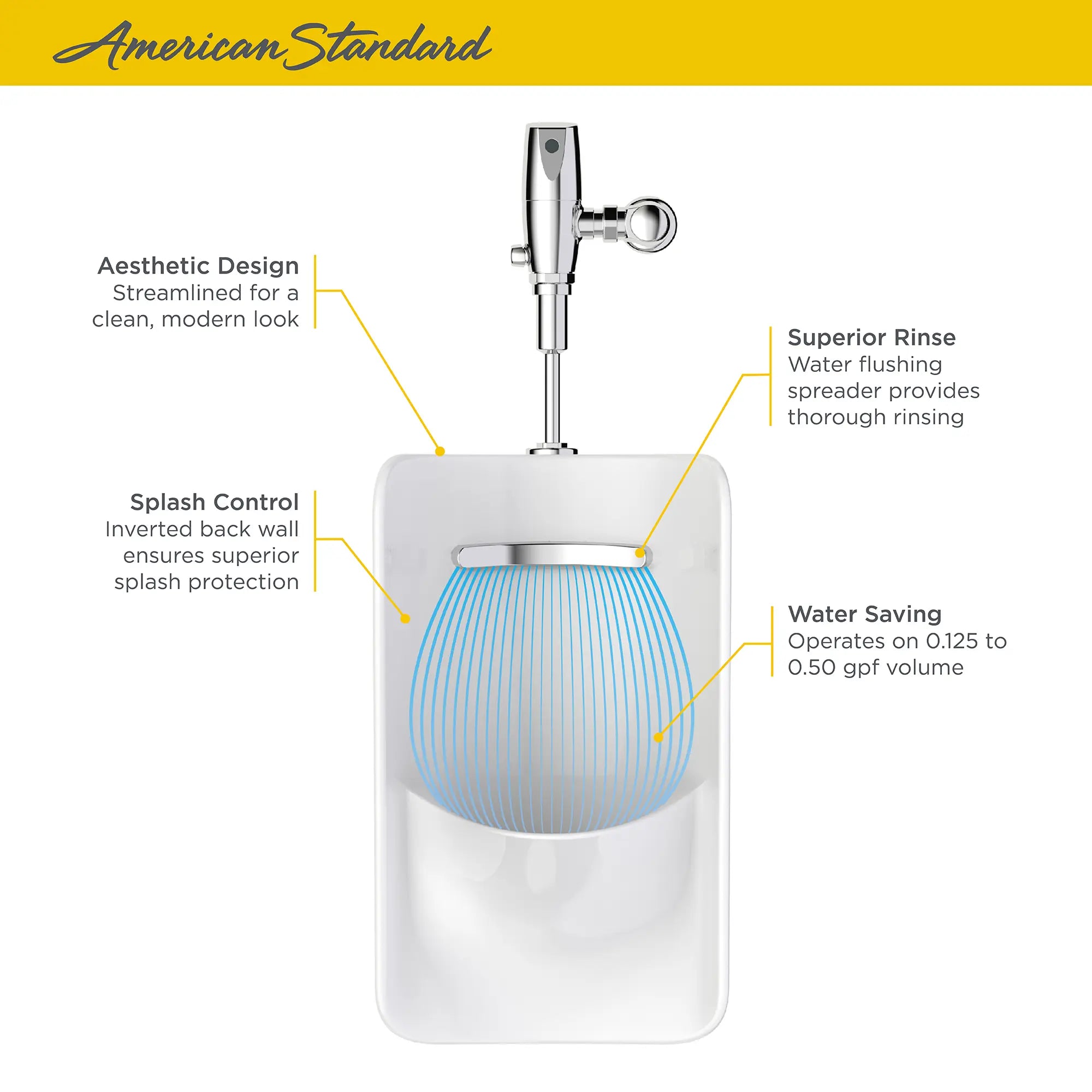 Urinoir Greenbrook® 0,125 – 0,5 gpc (0,47 – 1,9 lpc), à collet supérieur avec EverClean® // BLANC // 67632_AS_Greenbrook_Urinal_6516001EC020_Infographic_2_0_CDNwebp.webp